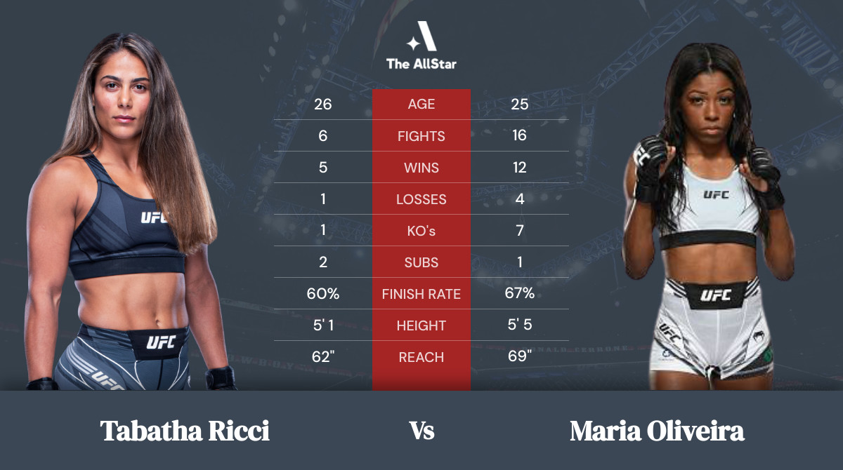 Tale of the tape: Tabatha Ricci vs Maria Oliveira